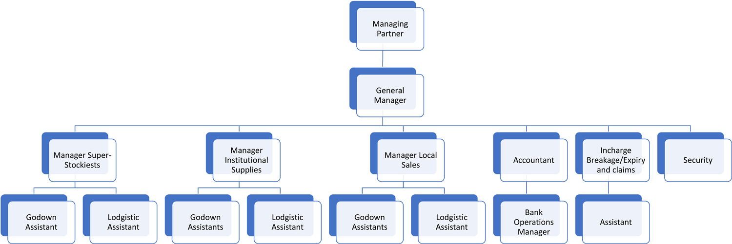 North Point Pharmaceutical Distributors